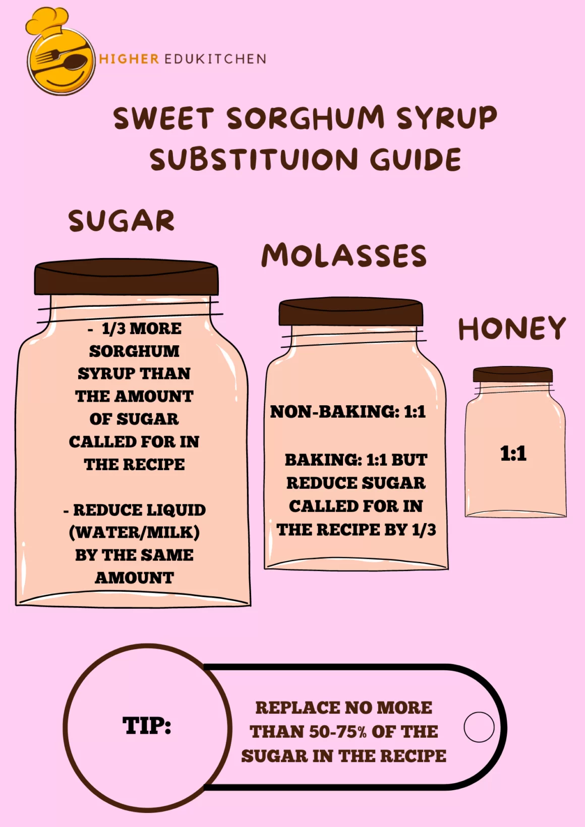 Sorghum Syrup Substitution Guide for Sugar Molasses and Honey