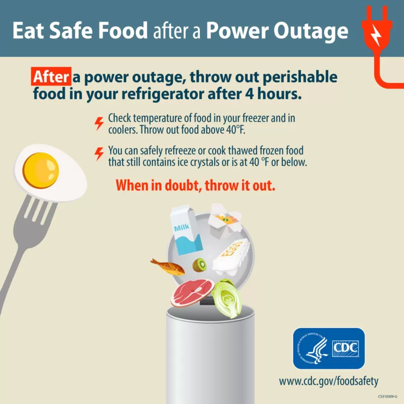 Food Safety After a Power Outage CDC Info After 2
