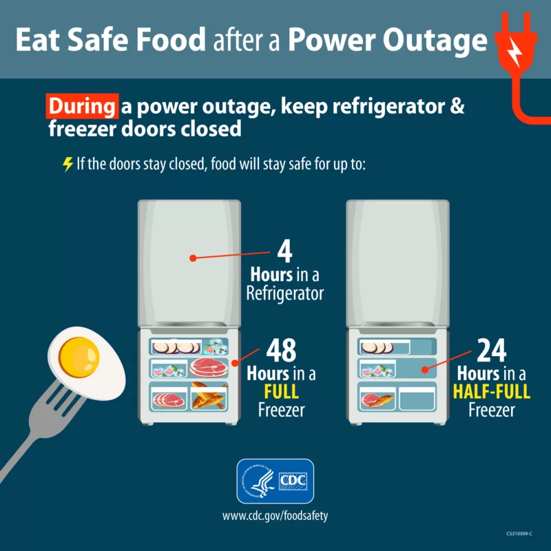 Food Safety During a Power Outage CDC Info During 1