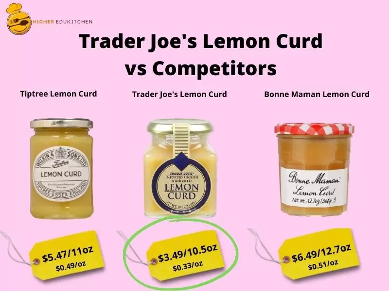 Trader Joes Lemon Curd Price Comparison