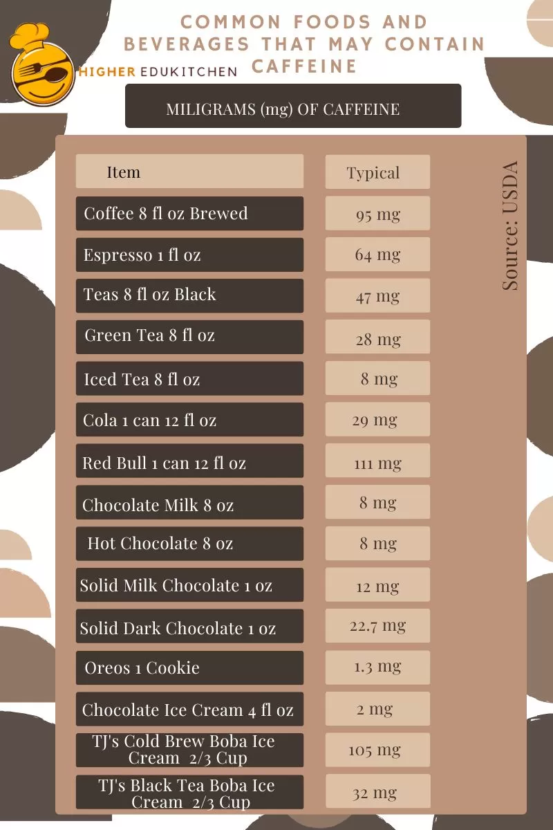 Trader Joe’s Boba Ice Cream Caffeine Compared to Other Common Foods and Beverages
