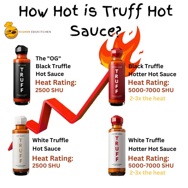 How Hot is Truff Hot Sauce