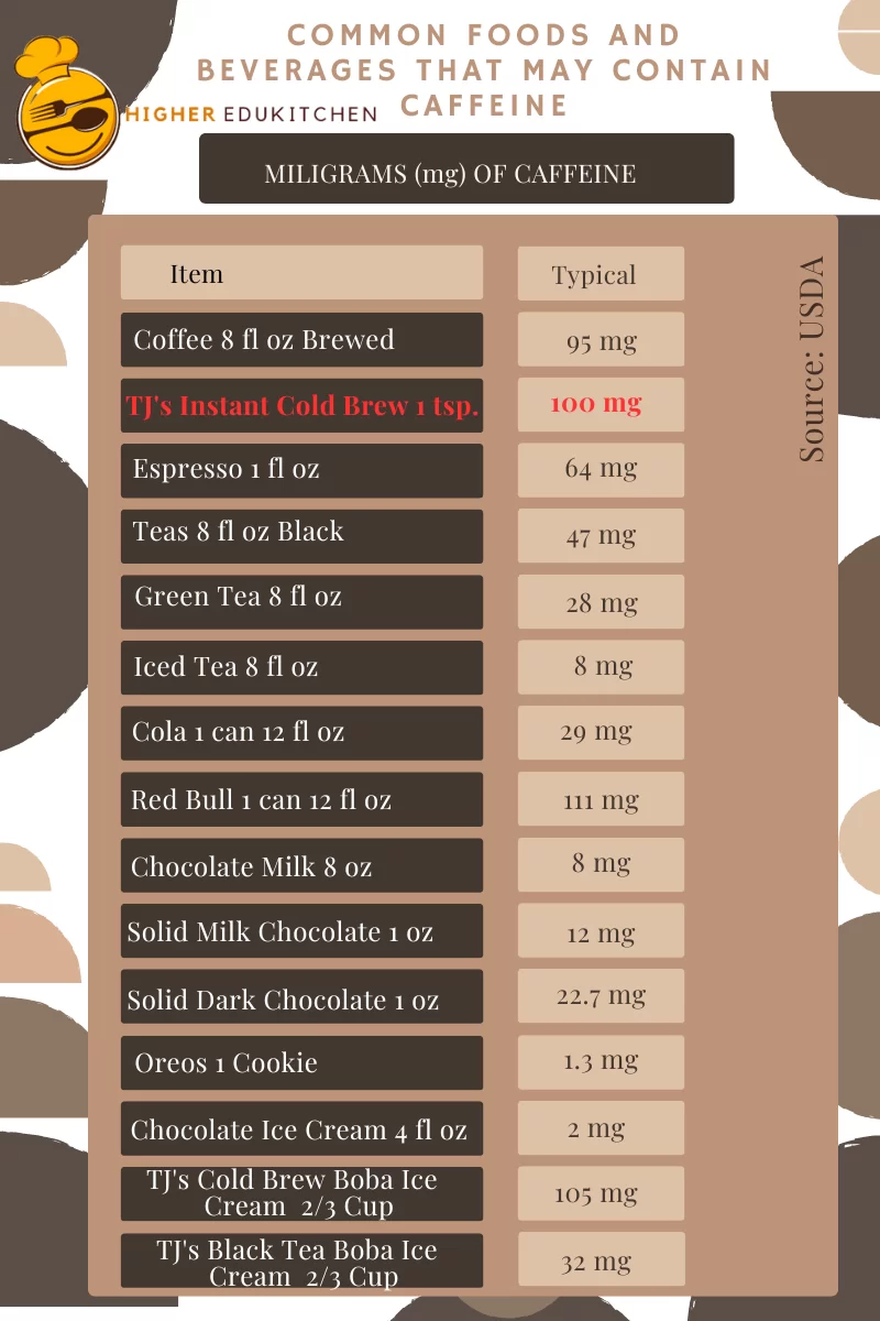 Common Foods and Beverages that May Contain Caffeine Trader Joes INSTANT Cold Brew